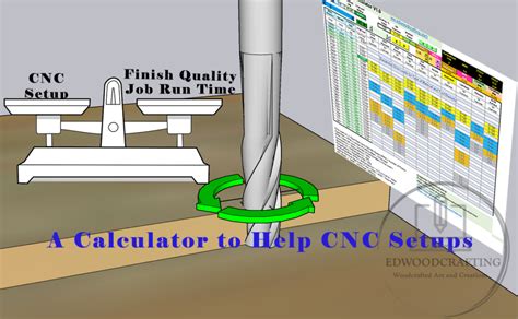 cnc machine design calculations|cnc feeds and speeds calculator.